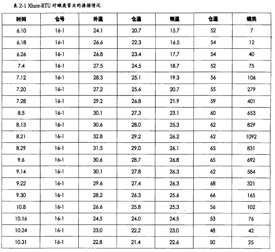 昆虫信息素在卫生害虫防治领域中的应用 昆虫信息素在卫生害虫防治领域中的应用