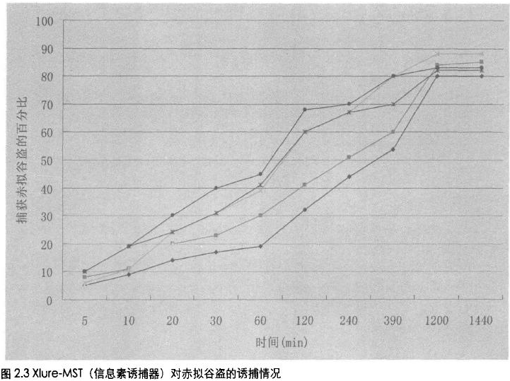 昆虫信息素在卫生害虫防治领域中的应用 昆虫信息素在卫生害虫防治领域中的应用