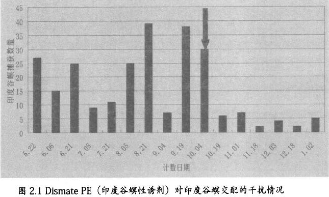 昆虫信息素在卫生害虫防治领域中的应用 昆虫信息素在卫生害虫防治领域中的应用